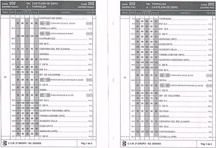 Velocidad máximas de Torralba a Castejón y viceversa.JPG
