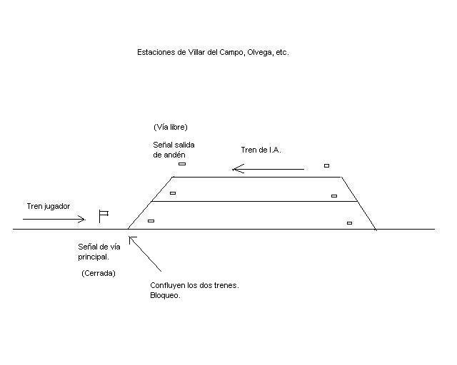 Esquema estación trayecto.JPG