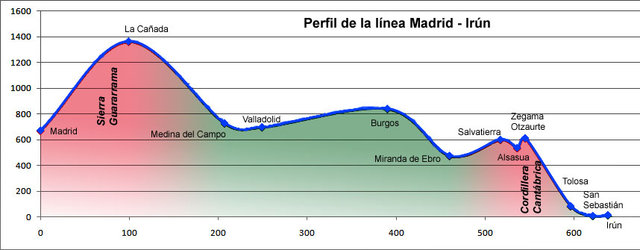 MadridIrun.jpg (77.82 KiB) Visto 26450 veces MadridIrun.jpg