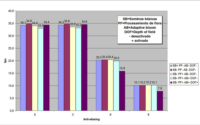 SB-PF-AB-DOF.jpg (120.88 KiB) Visto 13095 veces SB-PF-AB-DOF.jpg